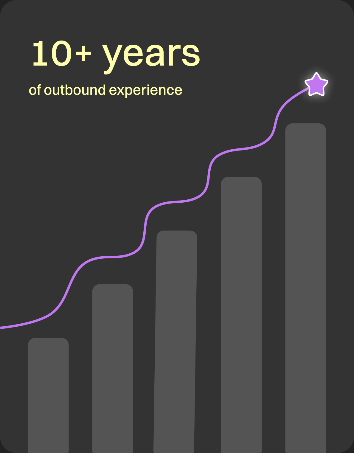 10+ Years of Experience