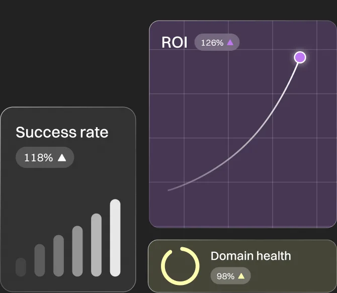 Revit growth performance dashboard